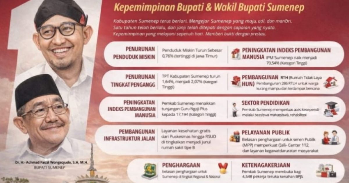 Merawat Harapan, Menguatkan Pembangunan: Setahun Kepemimpinan Achmad Fauzi - Kh. Imam Hasyim, Kabupaten Sumenep Catat Capaian Strategis dan Penurunan Kemiskinan