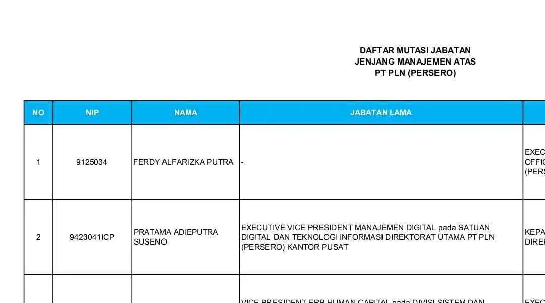 Gurita Nepotisme di PLN Semakin Menggila, Semua Kolega Dirut Kini Berkuasa