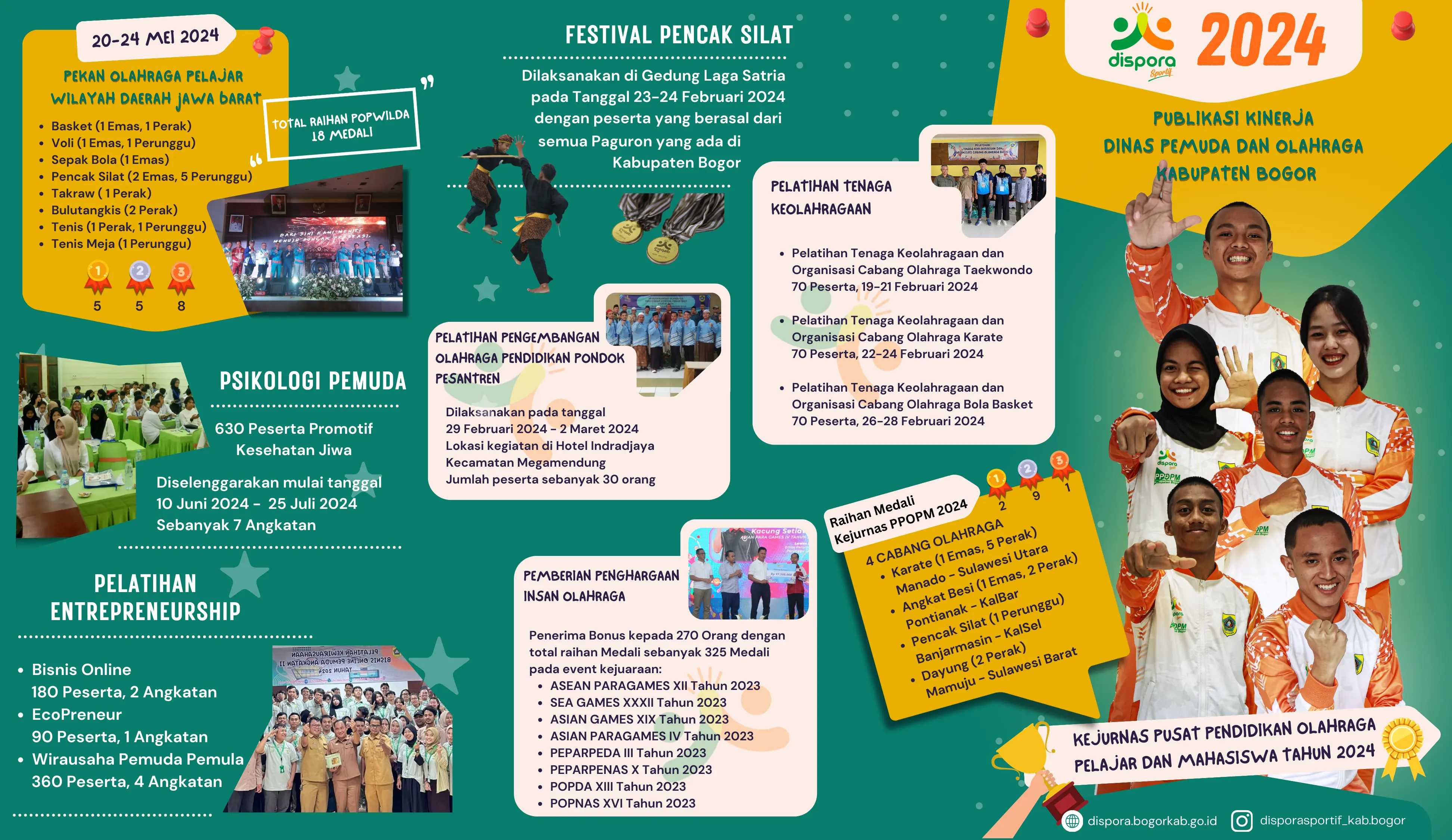 Publikasi Kinerja Dinas Pemuda dan Olahraga Kabupaten Bogor Tahun Anggaran 2024