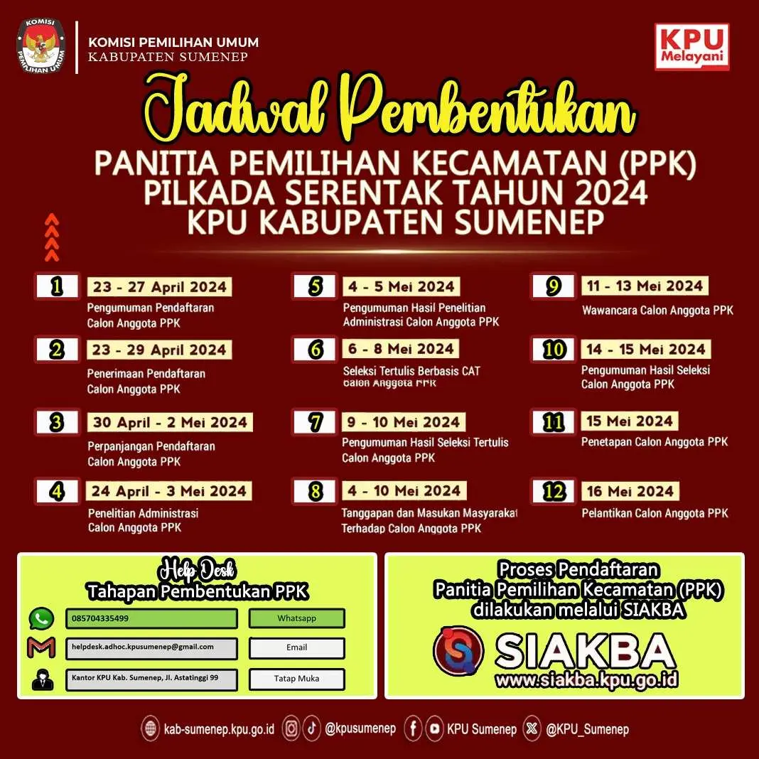 Jelang Pilkada Serentak 2024 KPU Sumenep Buka Pendaftaran Anggota PPK, Simak Syarat dan Tahapannya