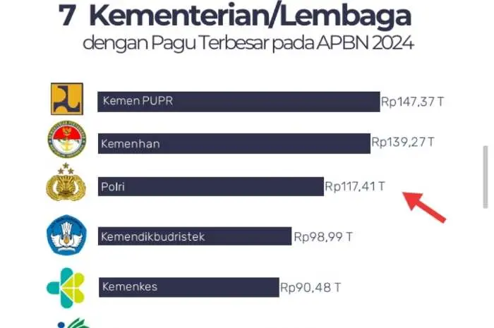 Program Makan Siang dan Susu Gratis Paslon Capres Prabowo-Gibran, CBA Sarankan Potong Anggaran Polri