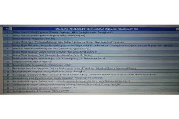 CBA: Oknum Pejabat Pemkab Bogor Diduga Main Mata di Proyek Jasa Konsultan