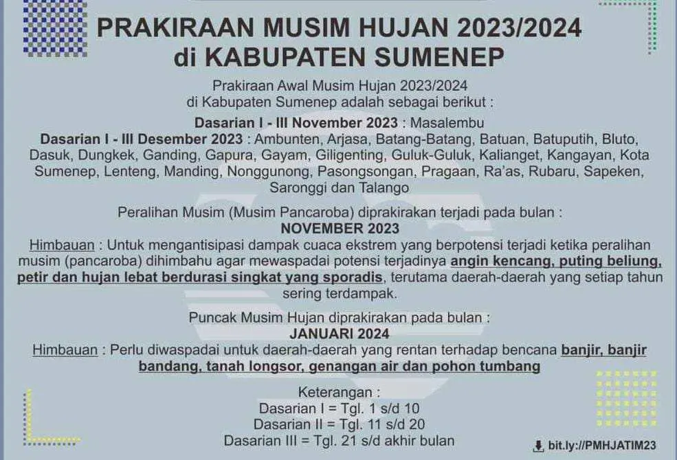 BMKG Kalianget Minta  Masyarakat Sumenp Tetap Waspada di Musim Kemarau