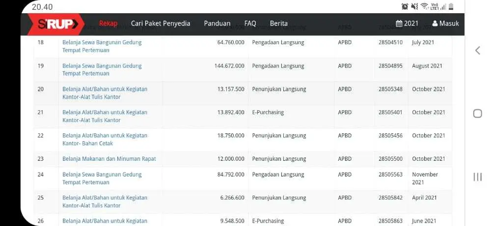 Anggaran Sewa Gedung BPKAD Kabupaten Bogor Senilai Rp 1 Miliar Lebih Patut Dipertanyakan
