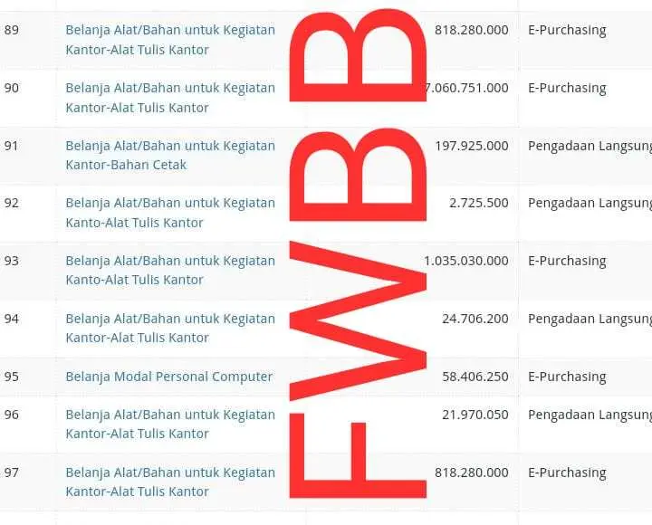 Fantastis, Anggaran Belanja ATK Disdukcapil Kabupaten Bogor Mencapai Miliaran Rupiah