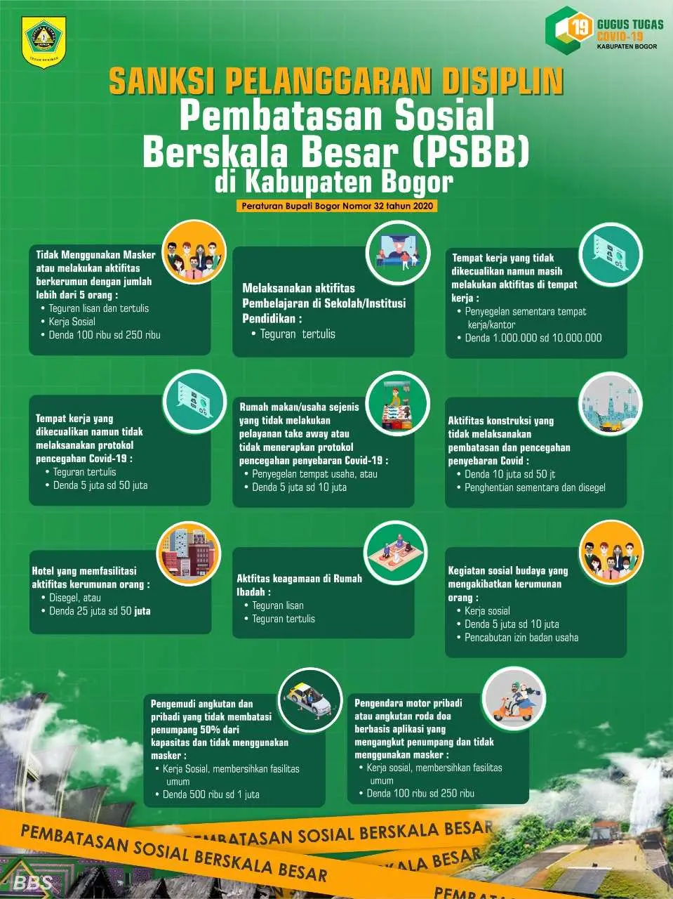 Sanksi Pelanggaran Disiplin PSBB Kabupaten Bogor